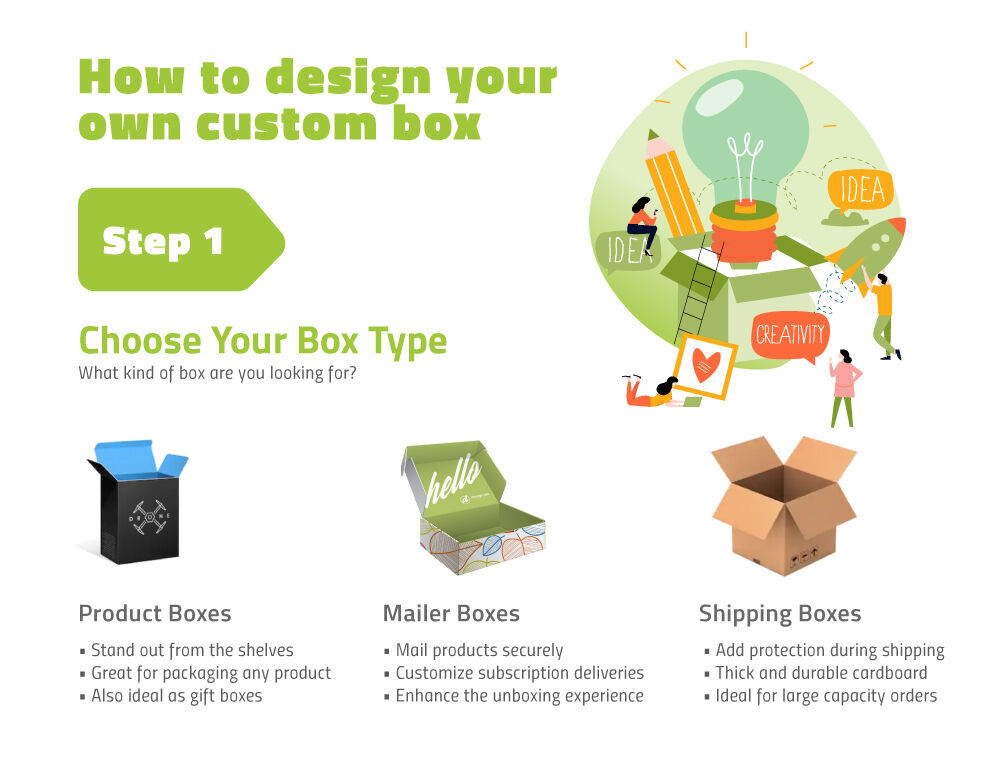 How to Design Your Custom Box