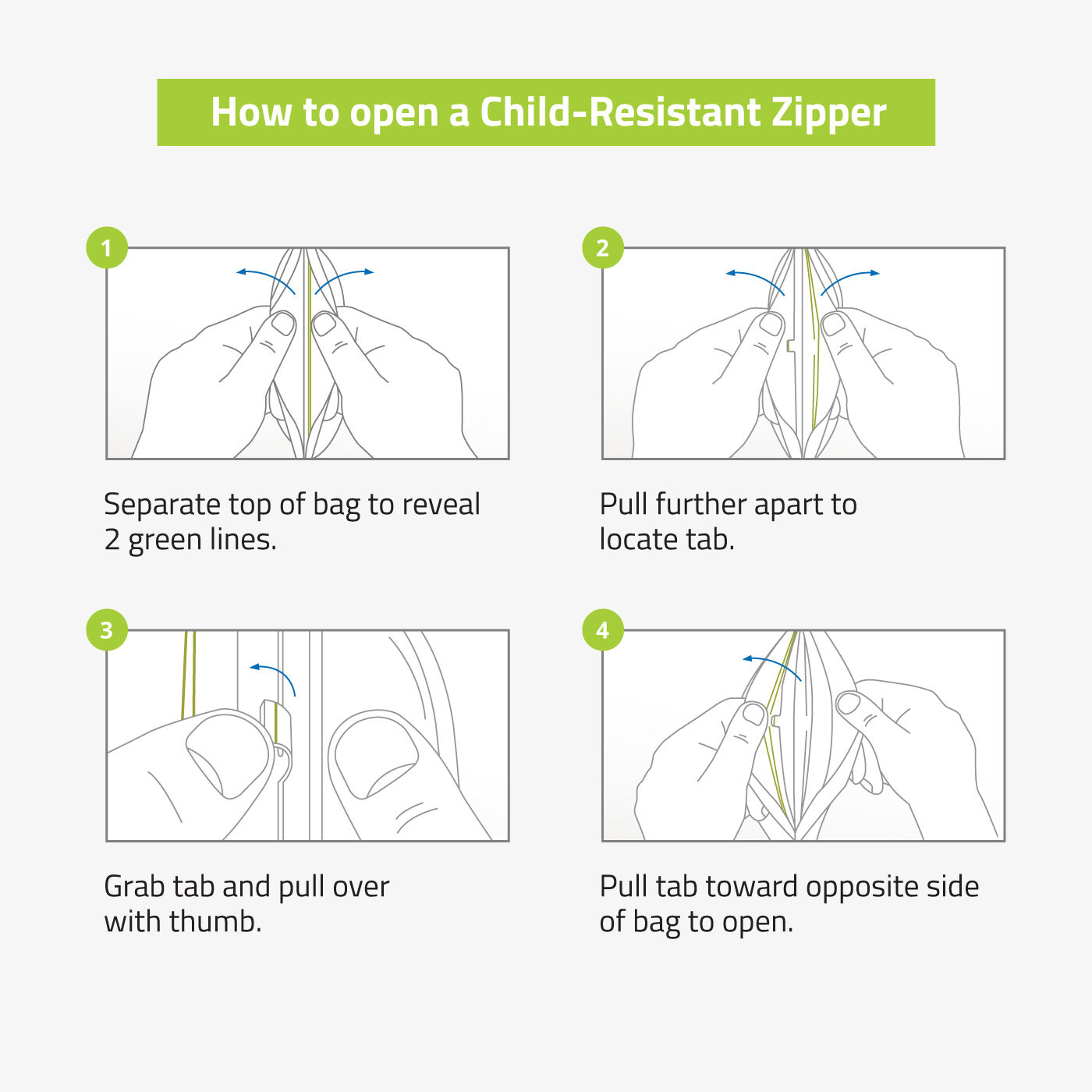 Child-Resistant Flat Pouch Zipper