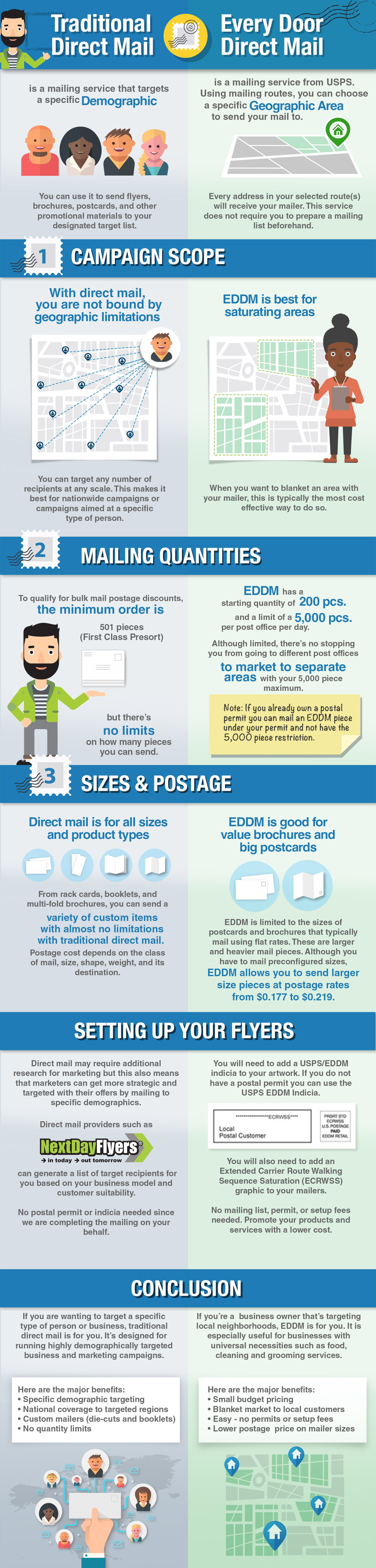 Traditional direct mail vs eddm infographic