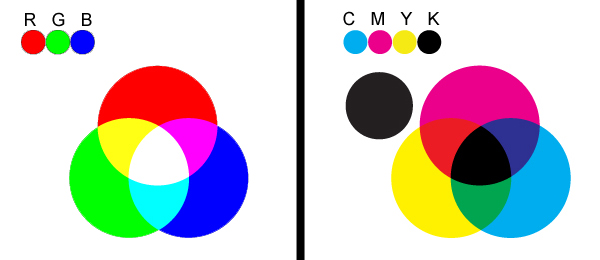 RGB vs CMYK color model